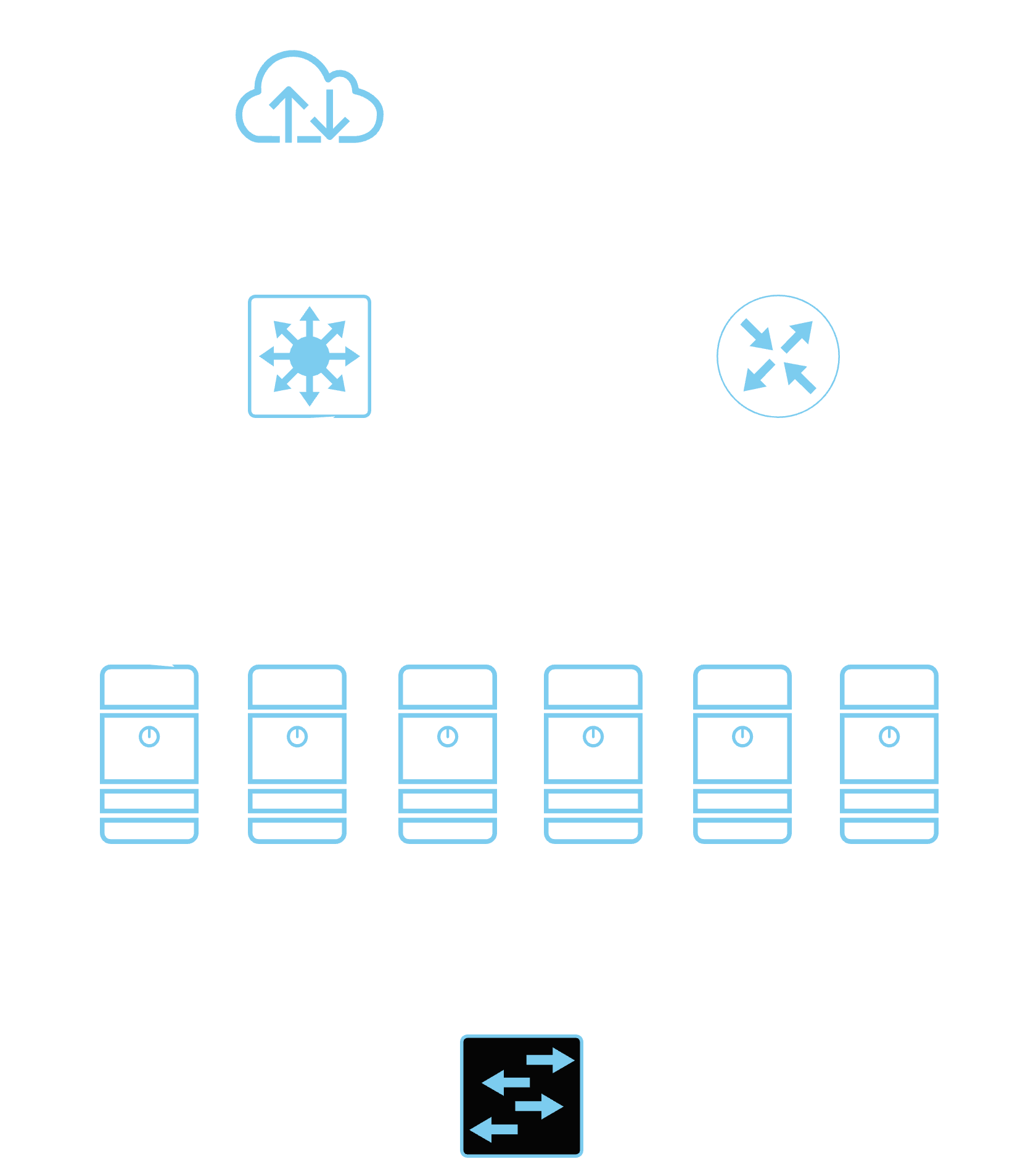 High Level Network